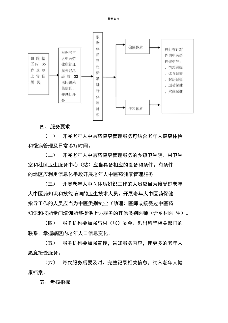 中医药健康管理服务规范
