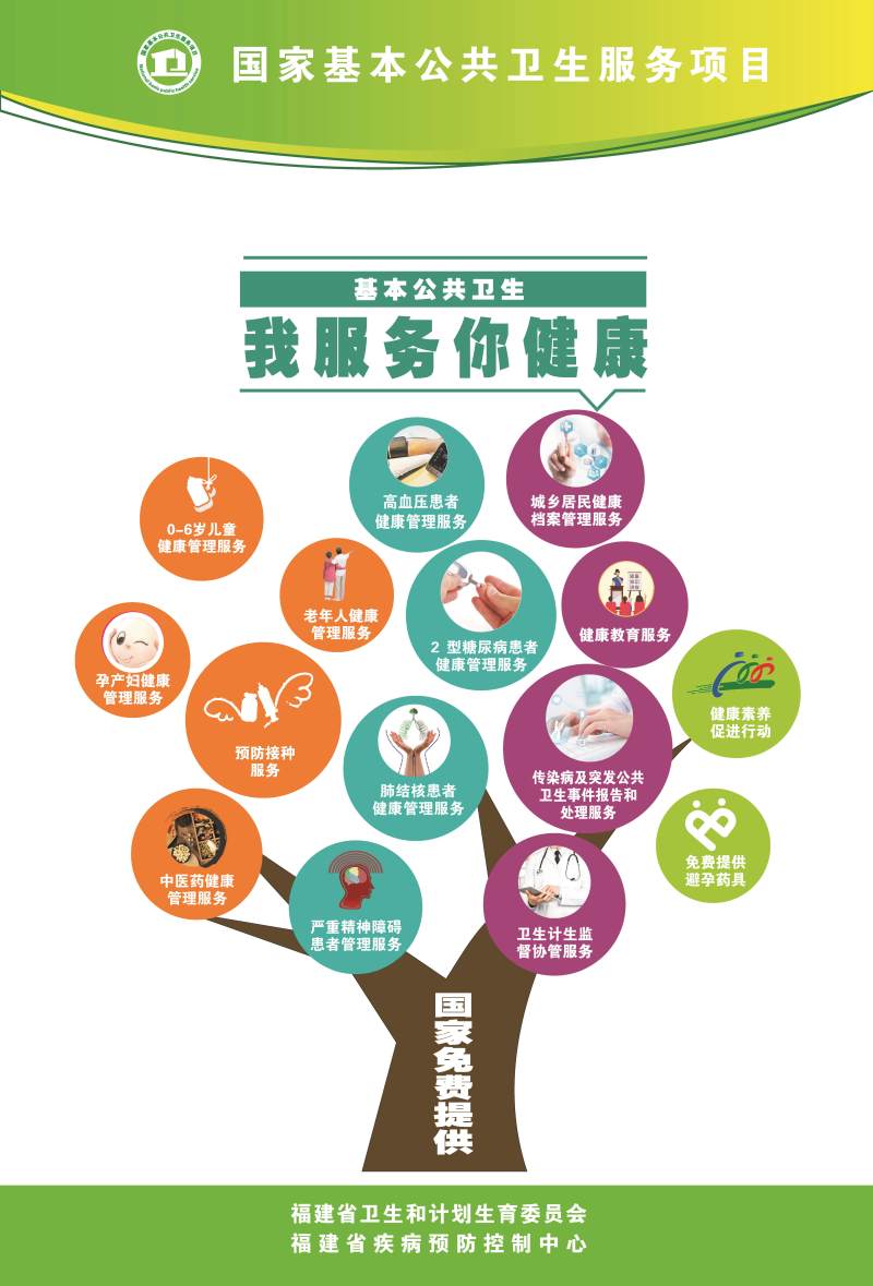 2018年国家基本公共卫生服务项目福建省健康教育宣传材料电子模版_健