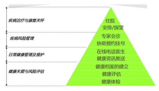 吉祥三保健康管理服务介绍_新浪网