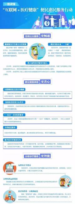 【地方网信】湖北省开展"互联网+医疗健康"便民惠民服务行动