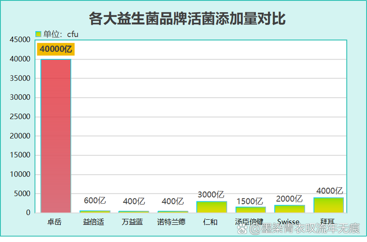 广西省益生菌厂家排名大揭秘:谁才是你肠道的守护神?
